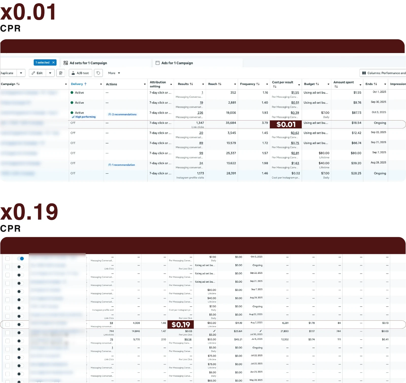 Meta Ads Manager results showing $0.01 and $0.19 cost per result