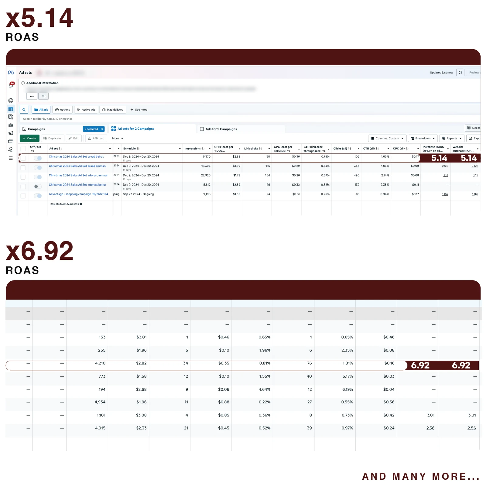 Meta Ads Manager results showing ×5.14 and ×6.92 purchase ROAS